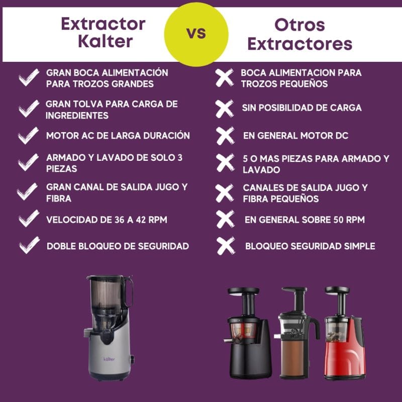 Comparación entre extractor de jugo prensado en frío Kalter SJ-026 y otros extractores del mercado para una cocina saludable