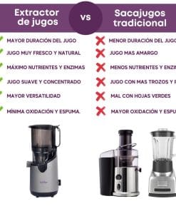 Comparativa entre extractor de jugos en frío y los sacajugos tradicionales