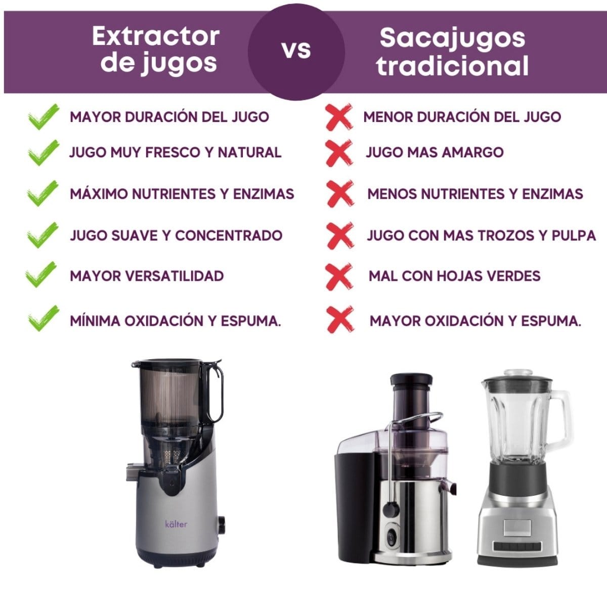 Comparativa entre extractor de jugos en frío y los sacajugos tradicionales